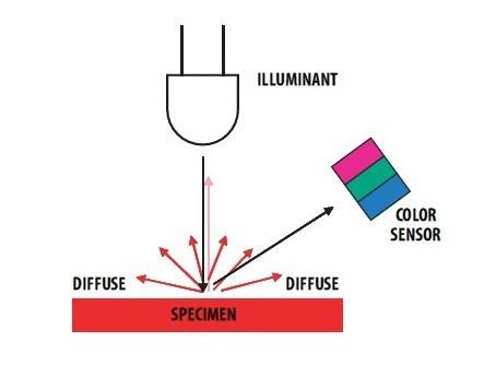 color-sensor